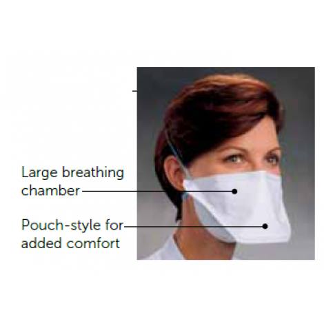 KIMBERLY-CLARK* PFR95* N95 Respirators and Surgical Masks