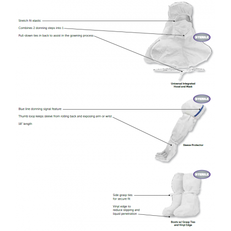 KIMTECH PURE* A5 Cleanroom Apparel – Sterile with CLEAN-DON* Technology